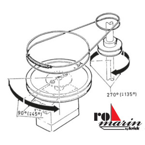 SET SQUADRETTE DI COMANDO