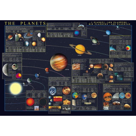 THE PLANETS - 1000PZ